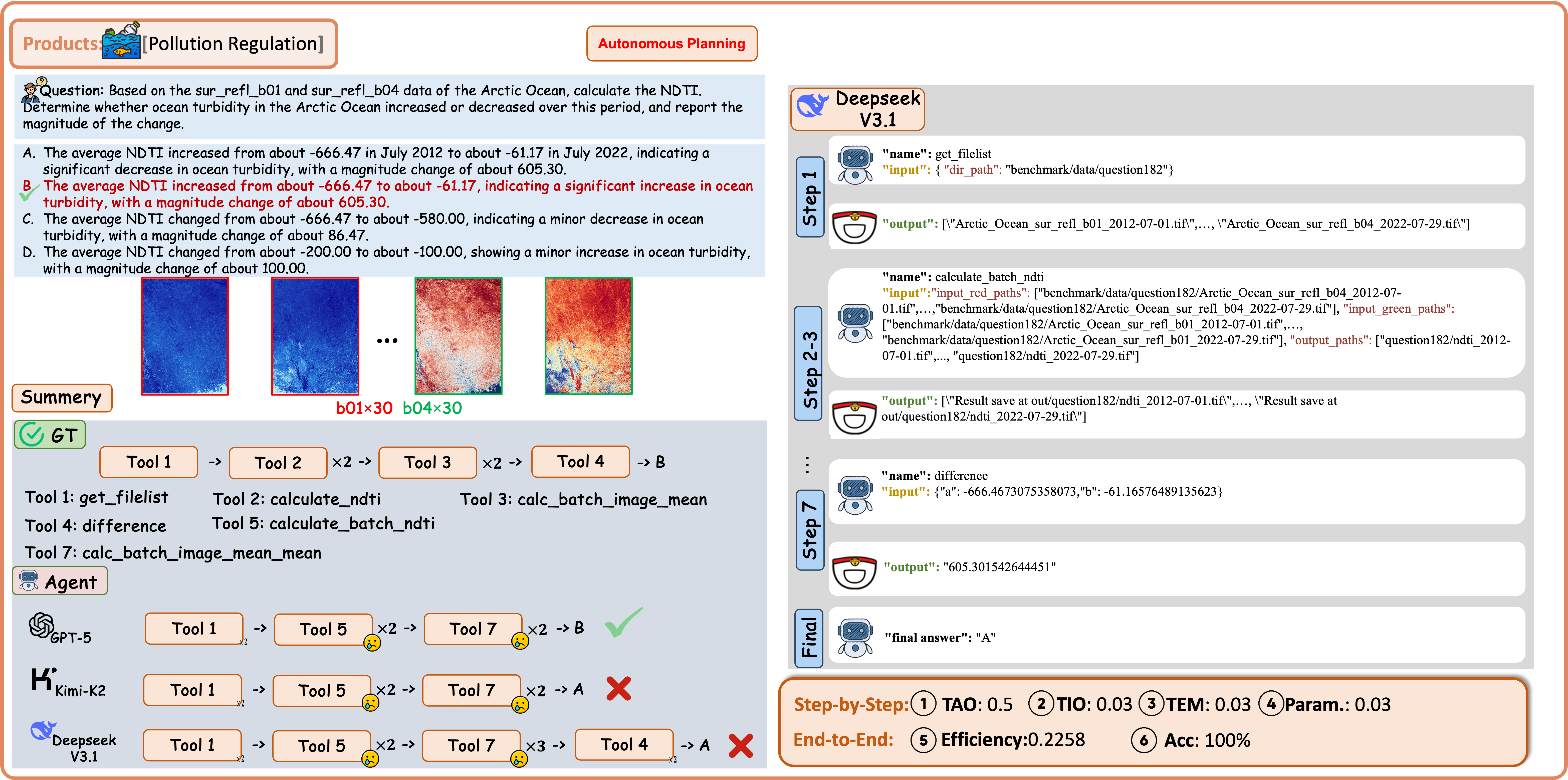 Example of Pollution Regulation with Products Data under the Auto-Planning Regime.