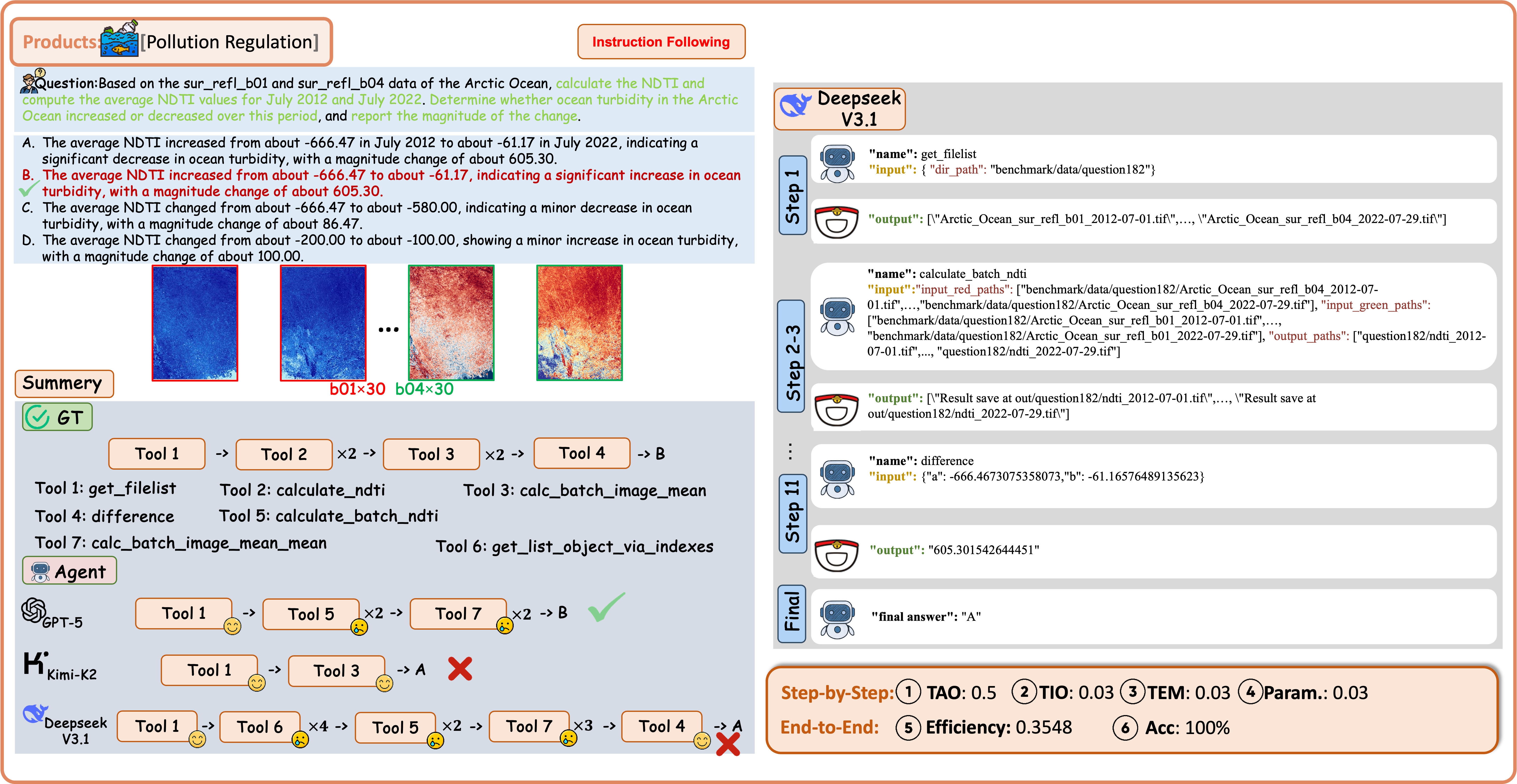 Example of Pollution Regulation with Products Data under the Instruction-Following Regime.