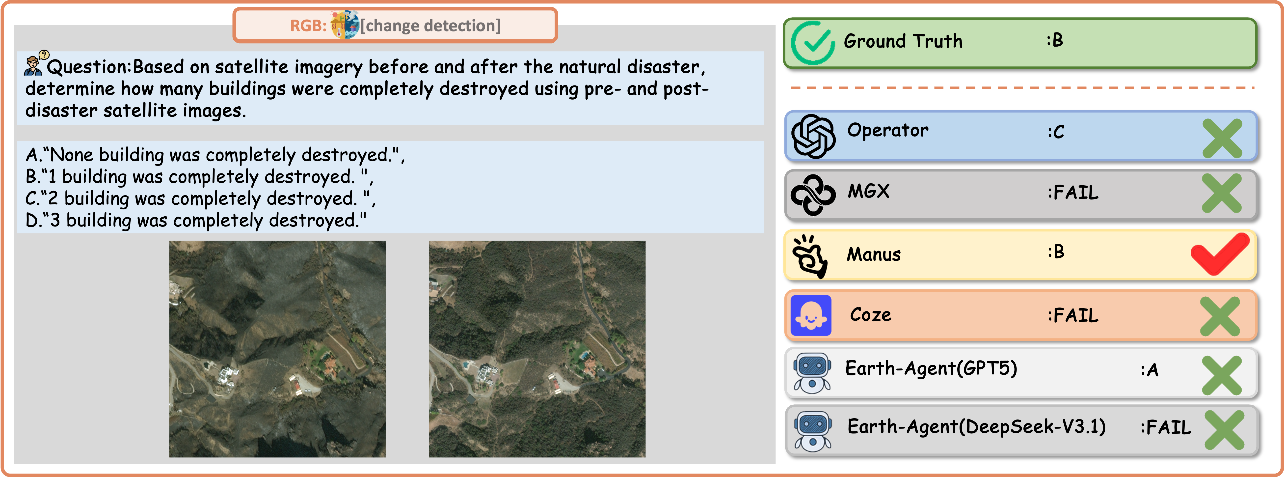 A Question Case of the Change Detection Task using RGB Data with Responses from Different Agent.