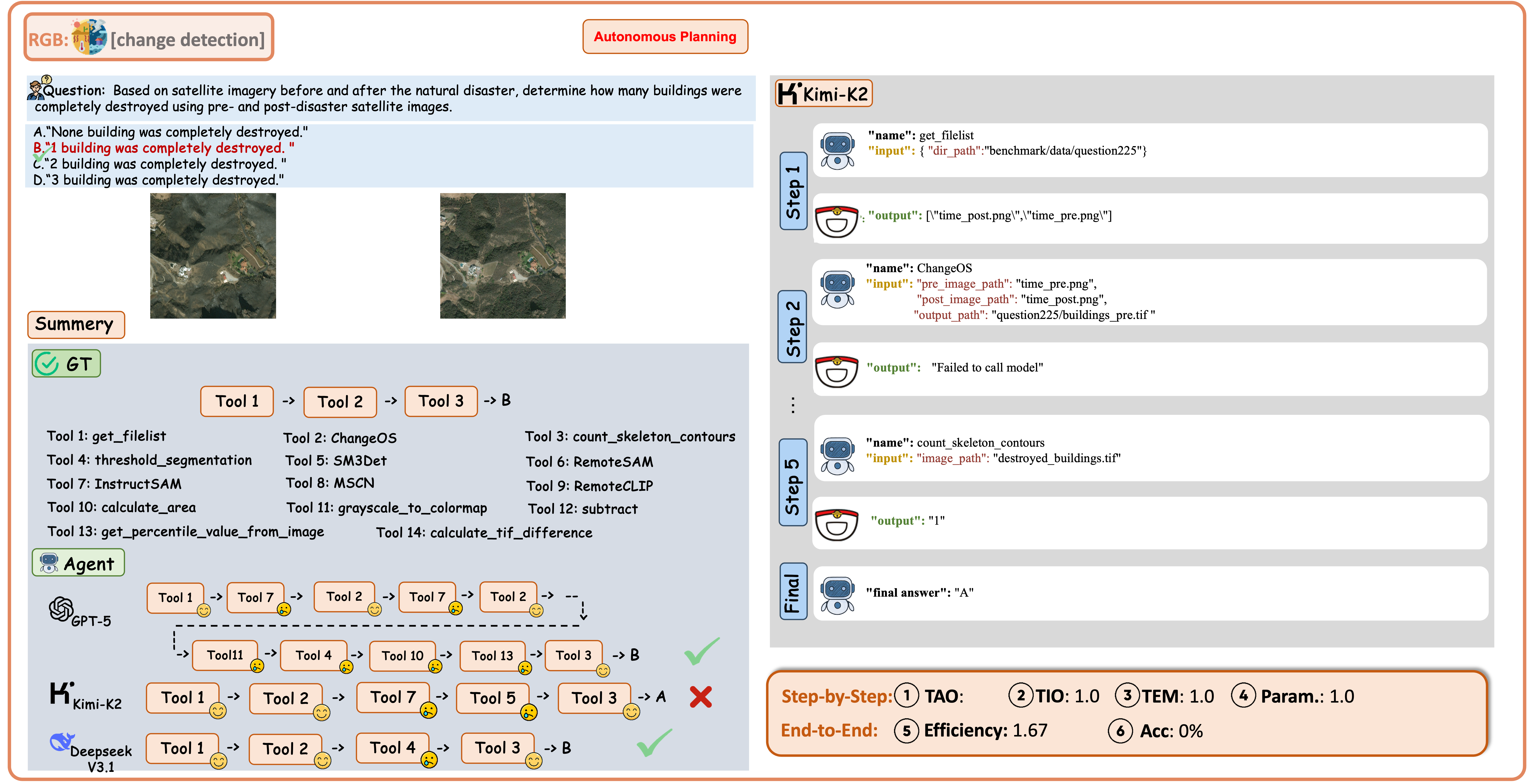 Example of Change Detection with RGB Data under the Instruction-Following Regime.