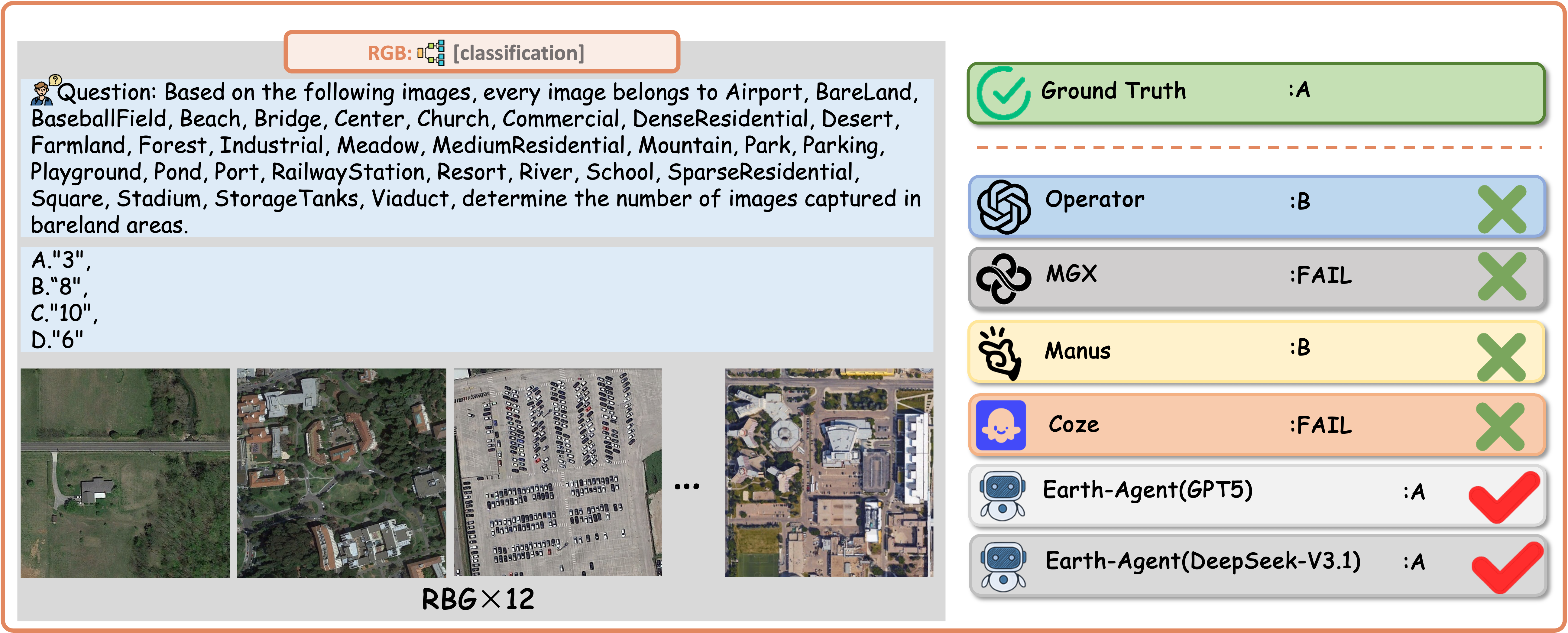 A Question Case of the Classification Task using RGB Data with Responses from Different Agent.