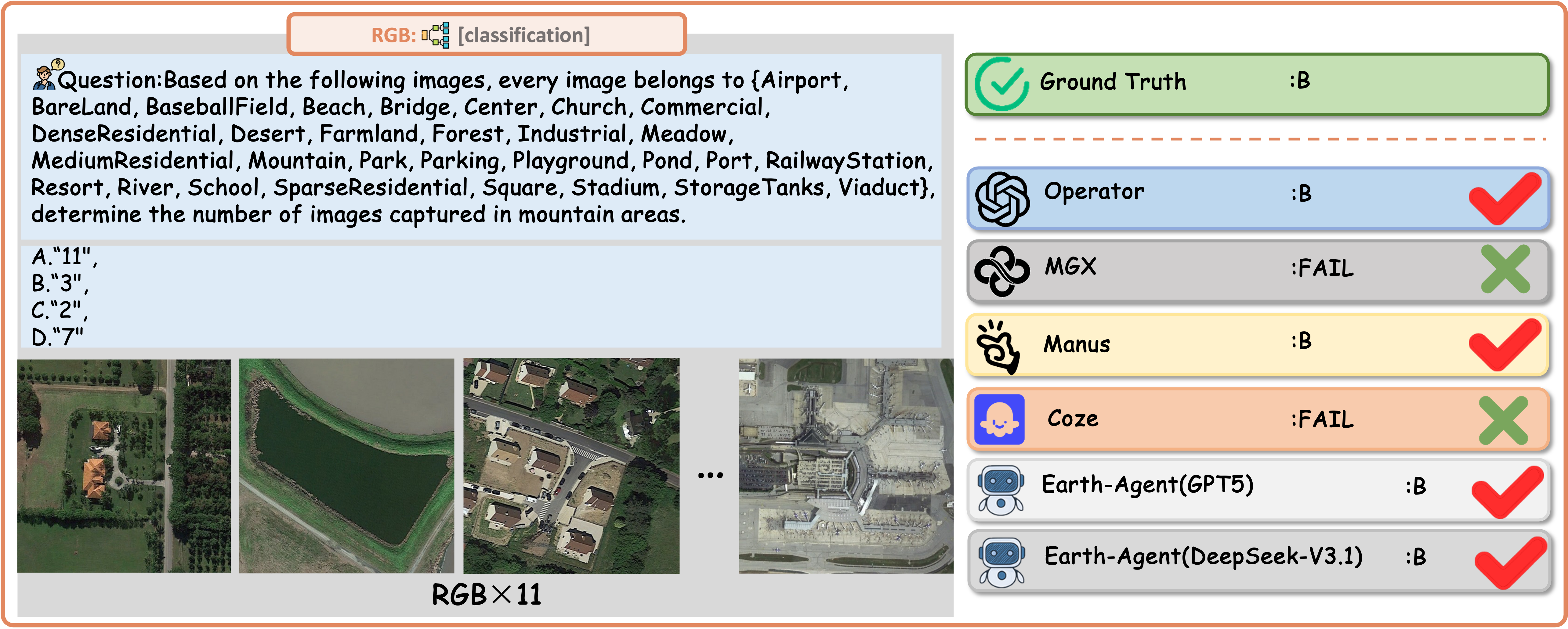 A Question Case of the Classification Task using RGB Data with Responses from Different Agent.