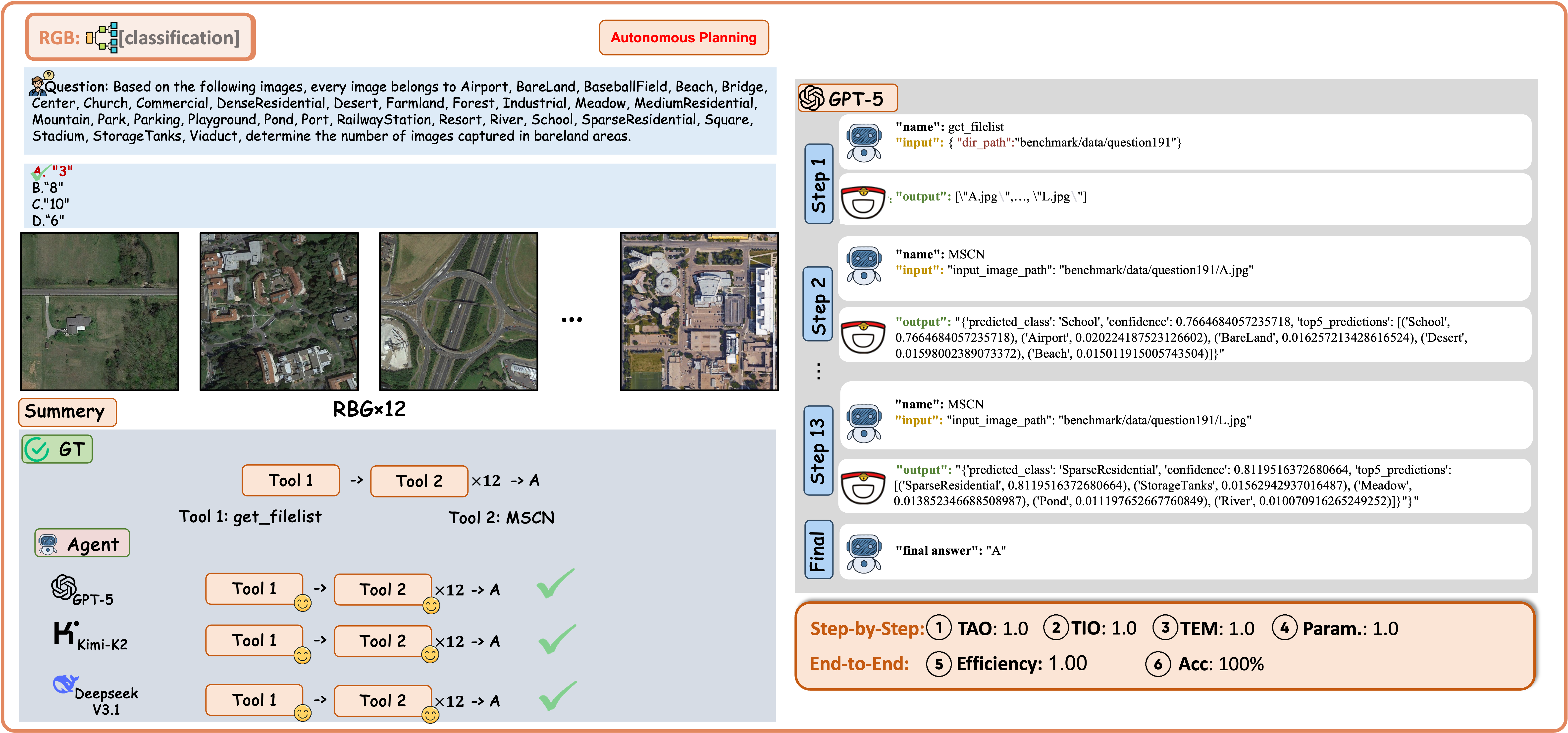 Example of Classification with RGB Data under the Auto-Planning Regime.