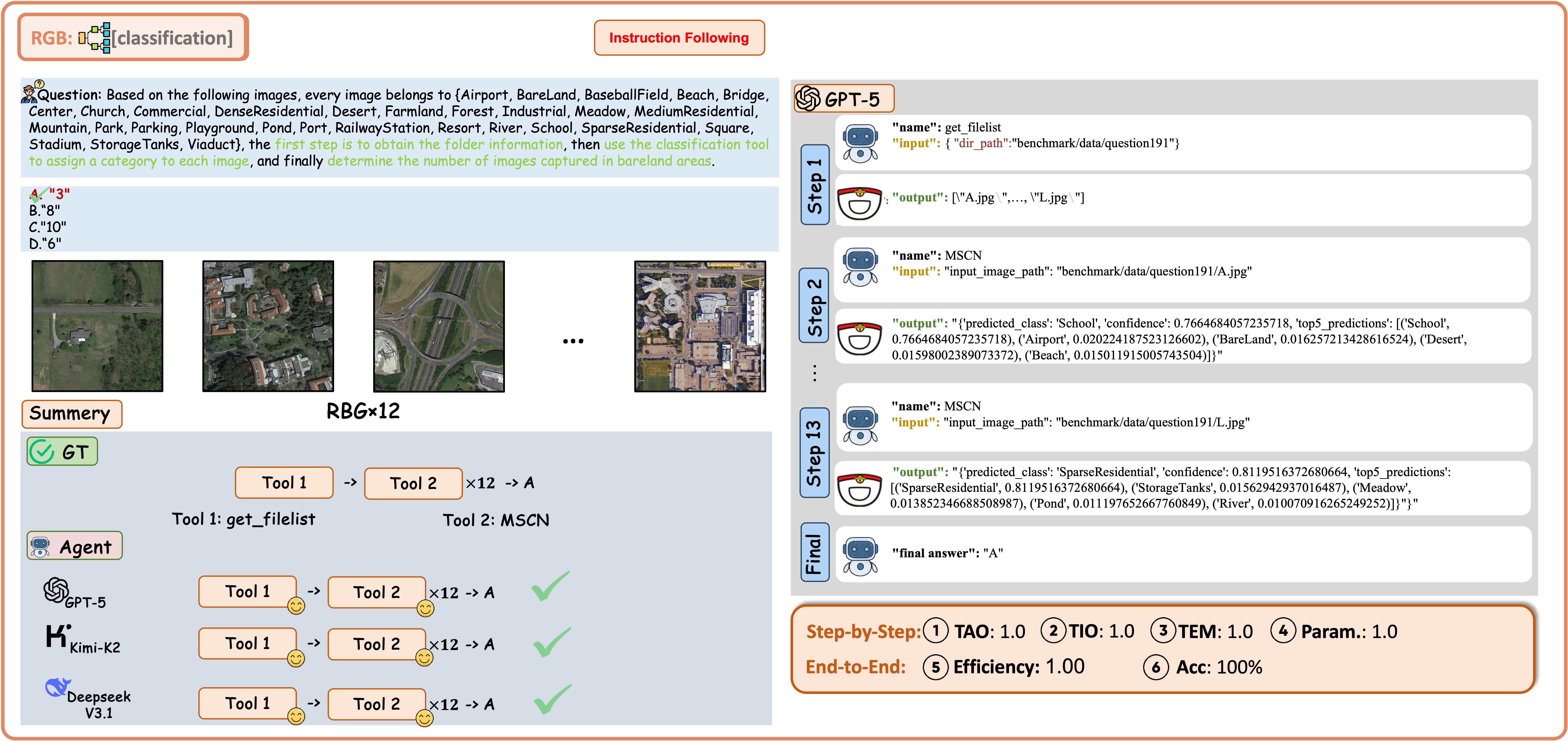 Example of Classification with RGB Data under the Instruction-Following Regime.
