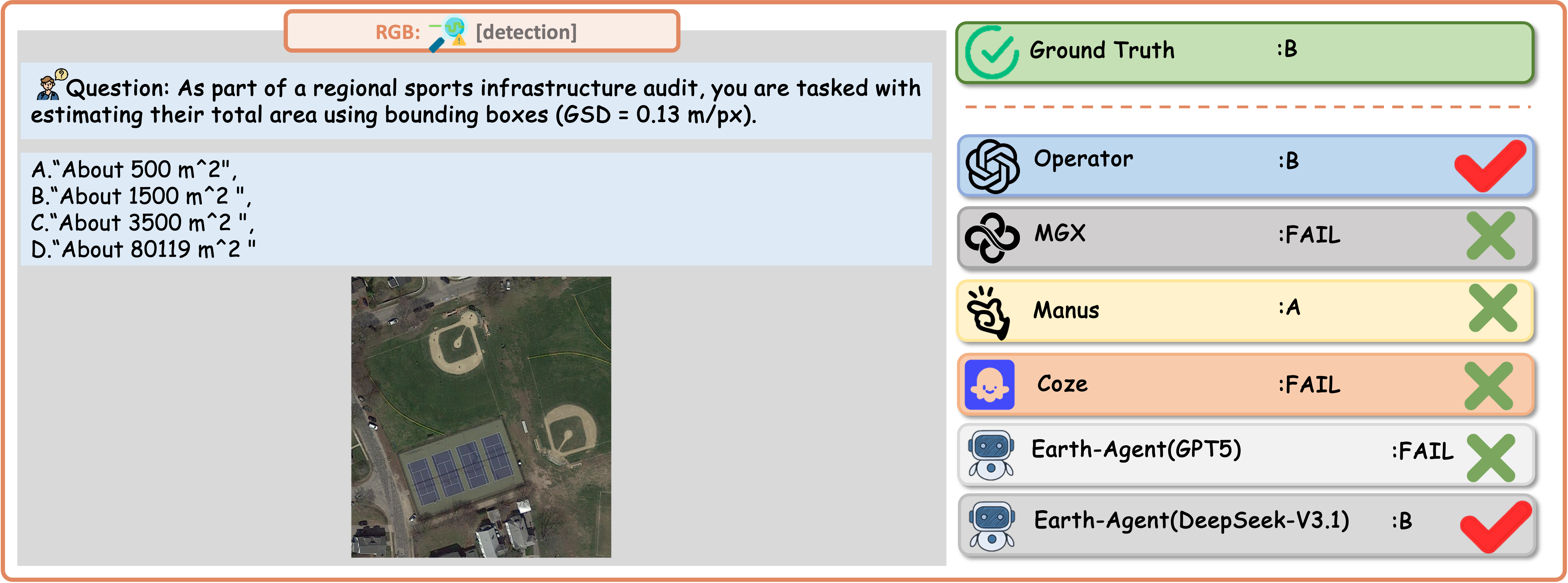 A Question Case of the Detection Task using RGB Data with Responses from Different Agent.