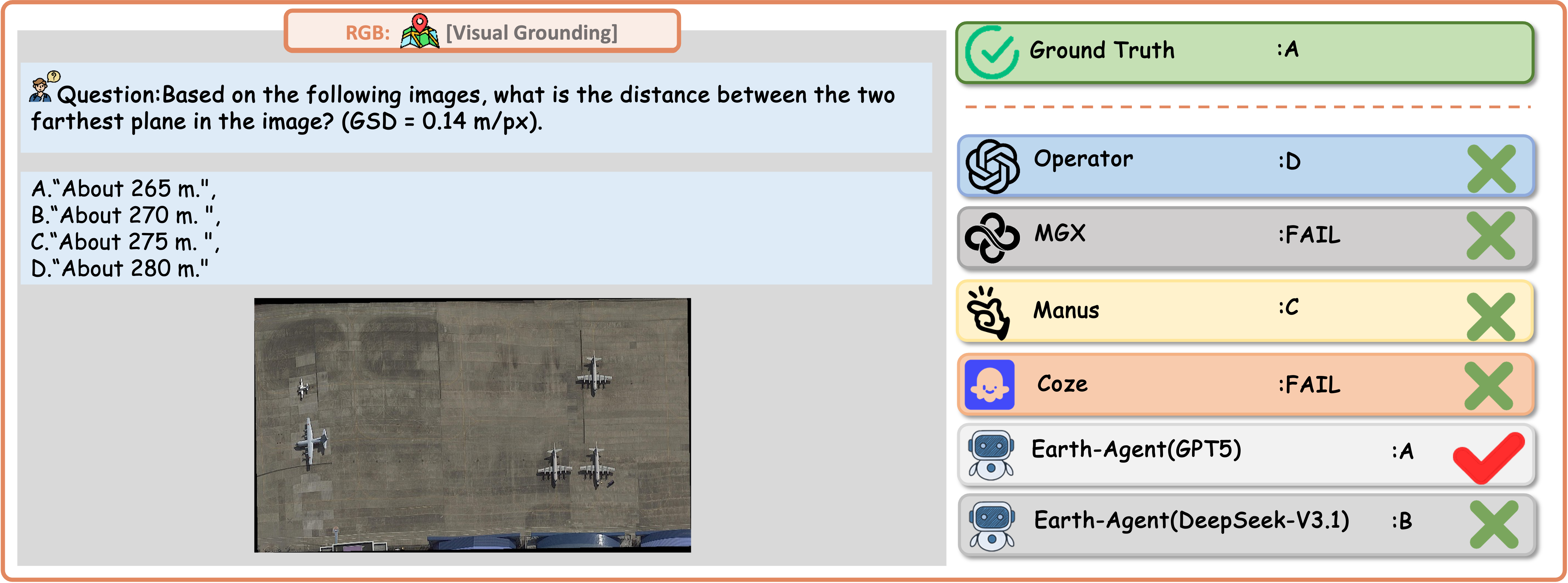 A Question Case of the Visual Grounding Task using RGB Data with Responses from Different Agent.