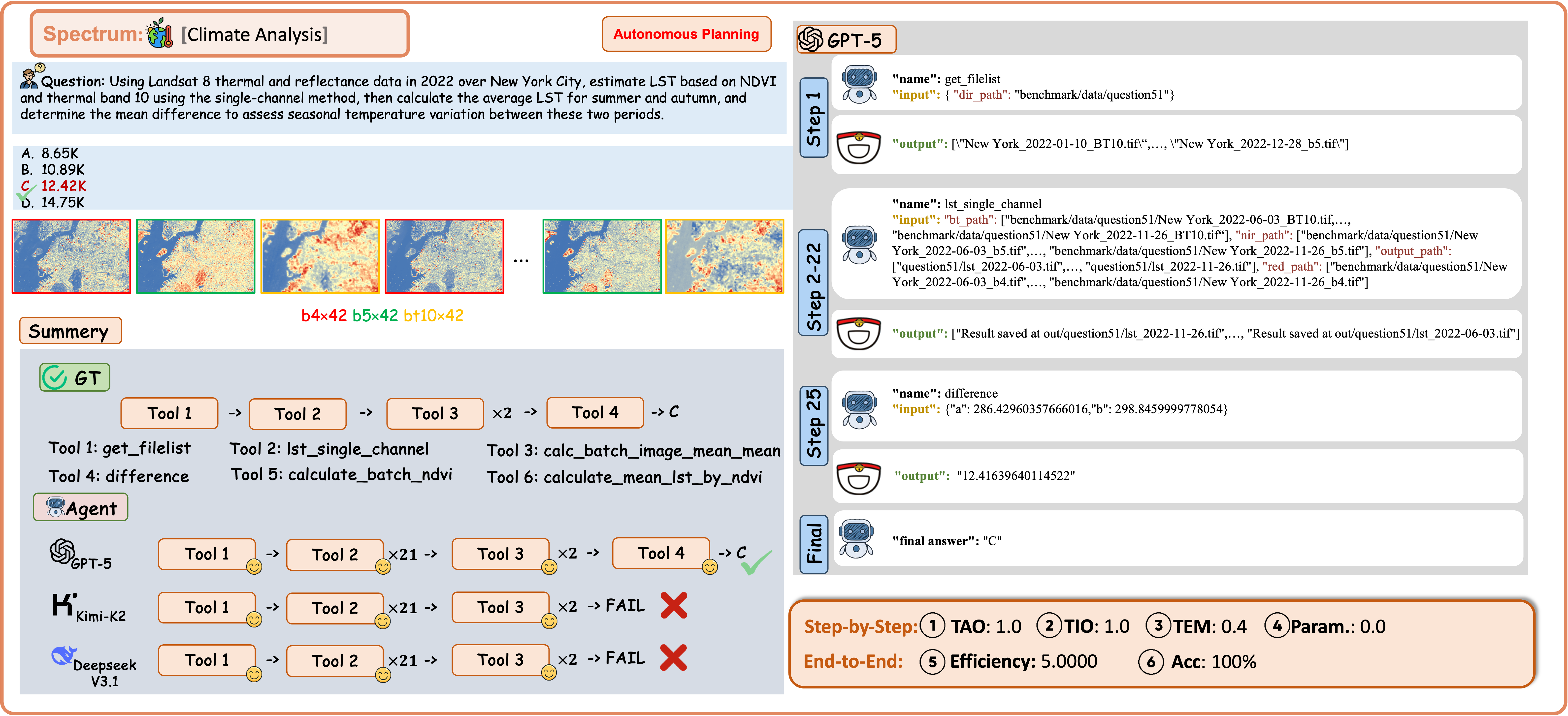 Example of Climate Analysis with Spectrum Data under the Auto-Planning Regime.