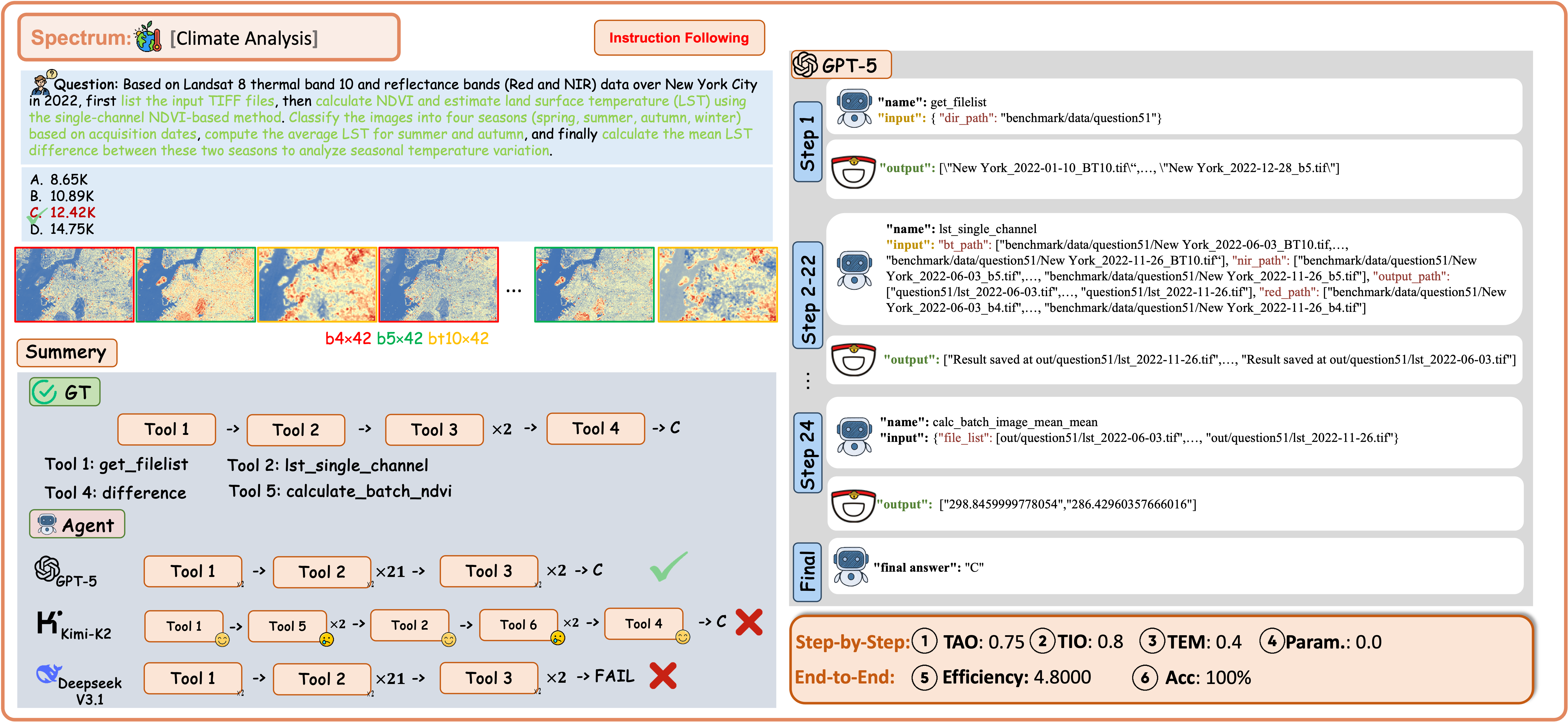 Example of Climate Analysis with Spectrum Data under the Instruction-Following Regime.