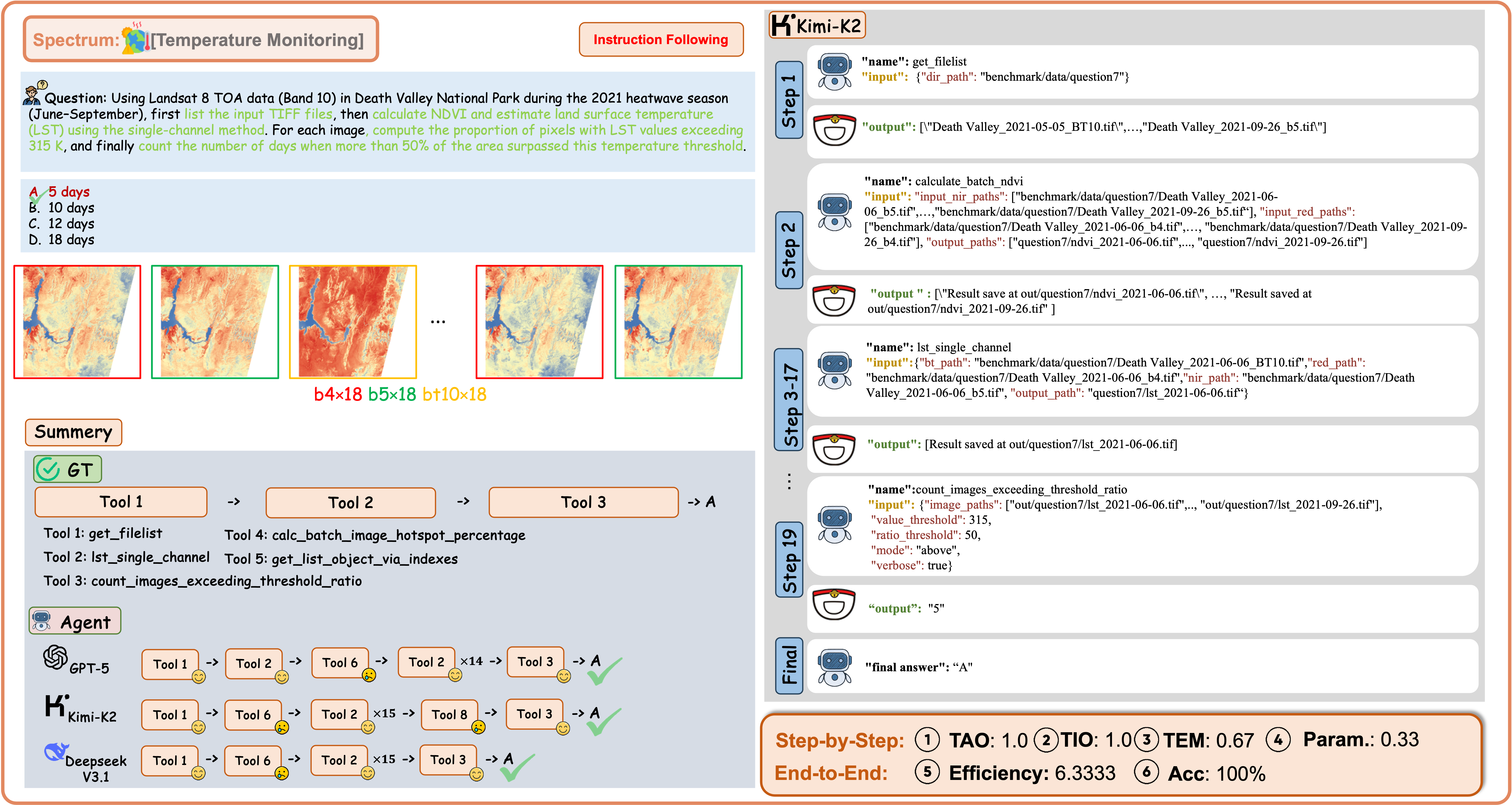 Example of Temperature Monitoring with Spectrum Data under the Instruction-Following Regime.