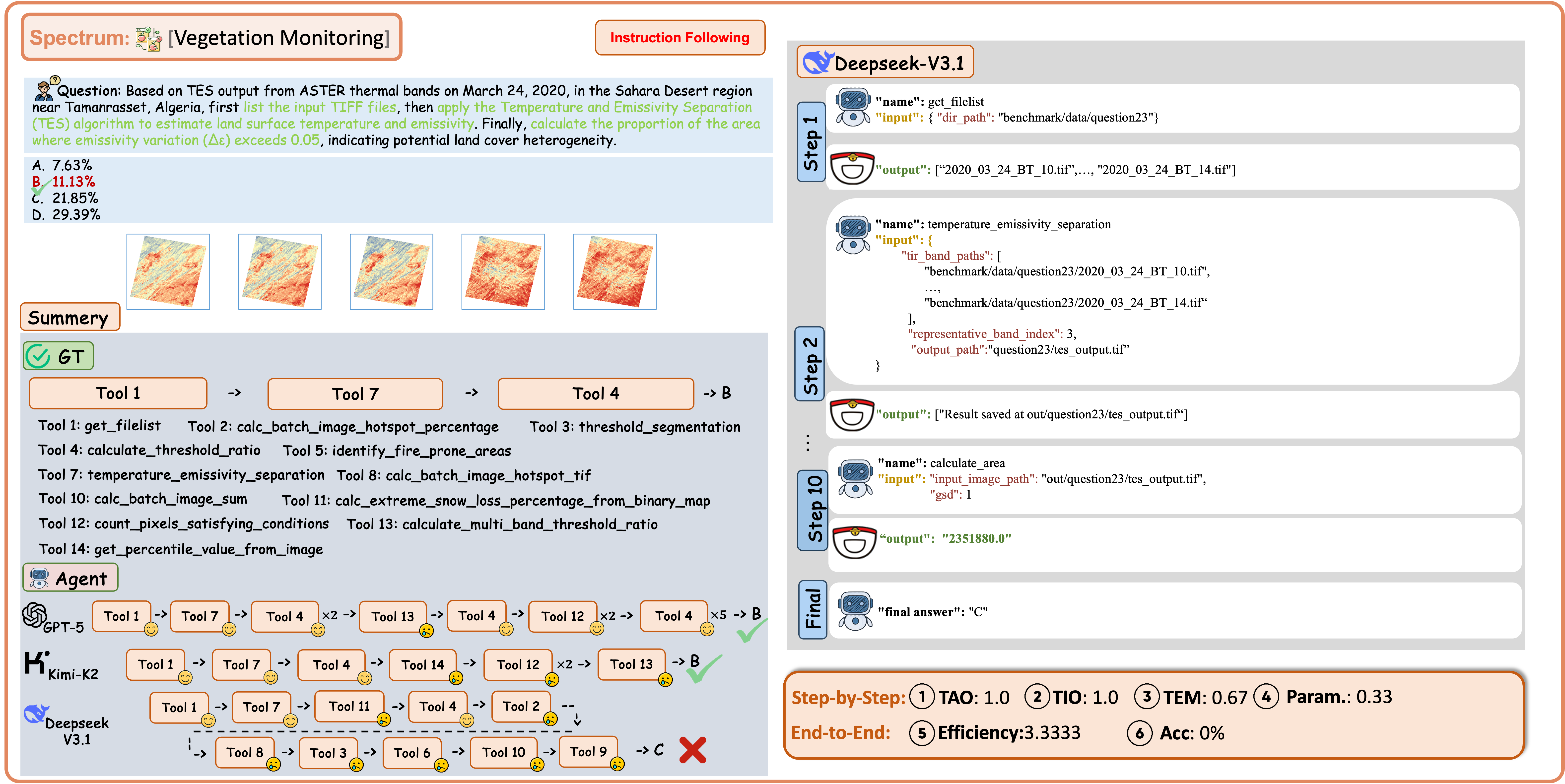 Example of Vegetation Monitoring with Spectrum Data under the Instruction-Following Regime.