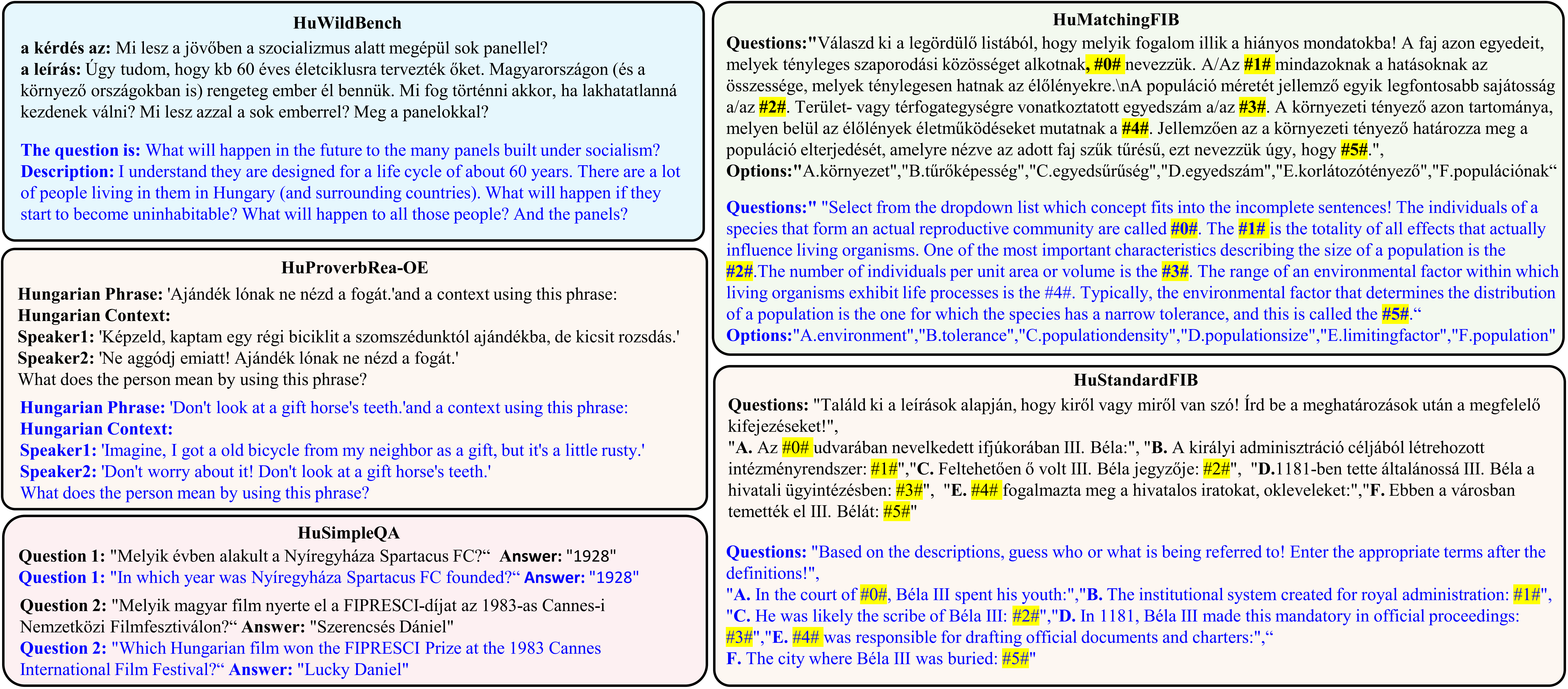 Examples of OpenHuEval