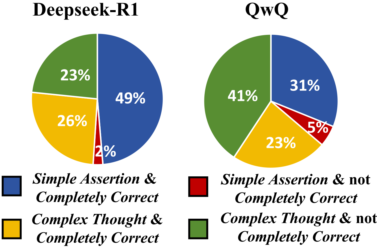 Examples of OpenHuEval