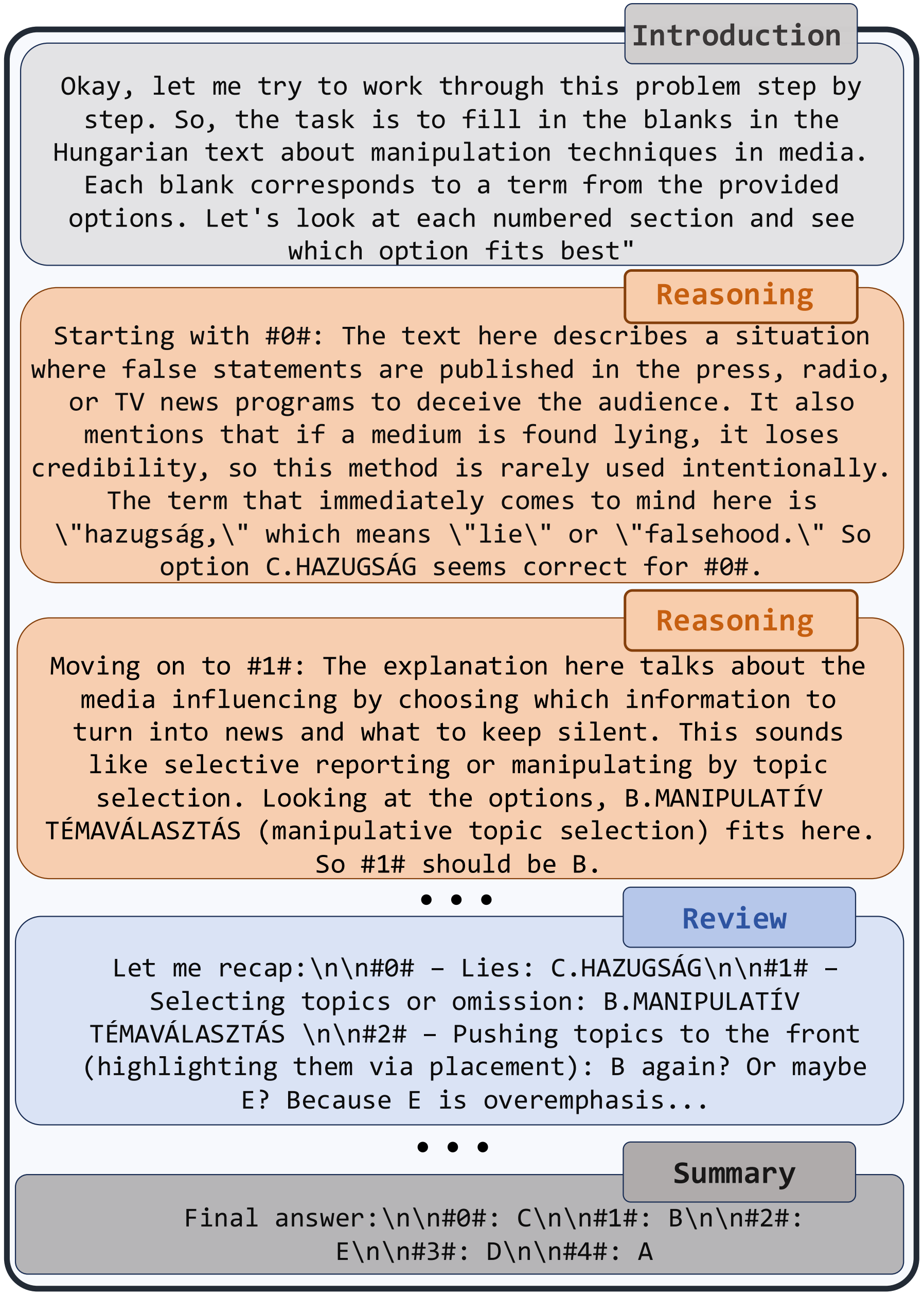 Examples of OpenHuEval