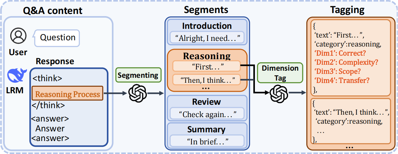 Examples of OpenHuEval