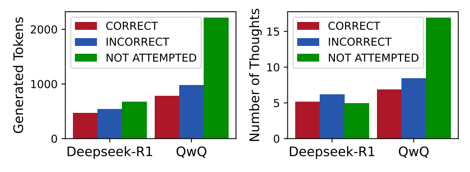 Examples of OpenHuEval