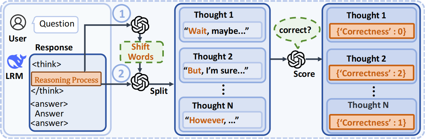 Examples of OpenHuEval