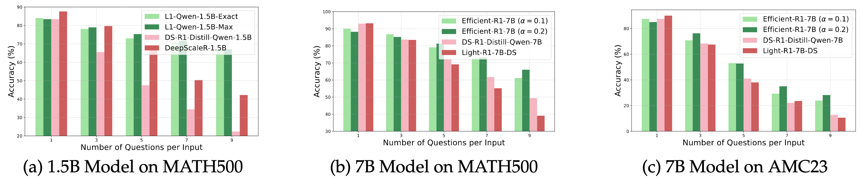 Analysis on Long2Short