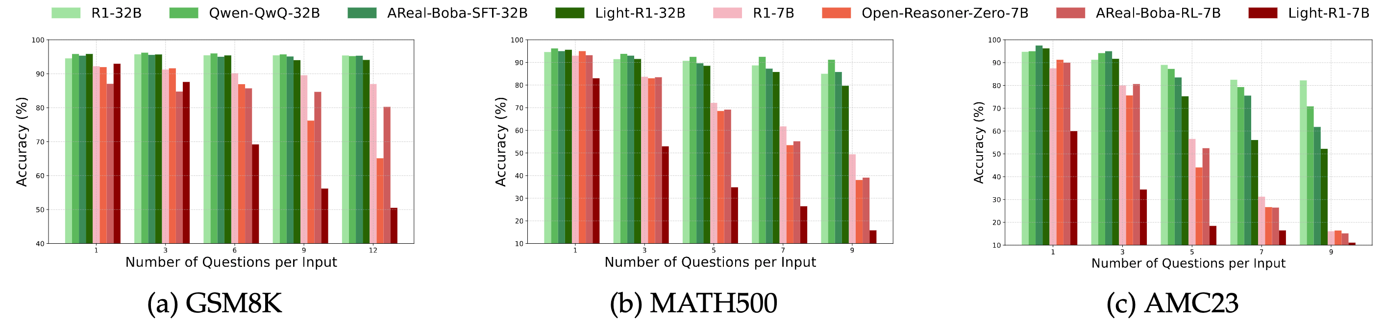 Analysis on Model Size