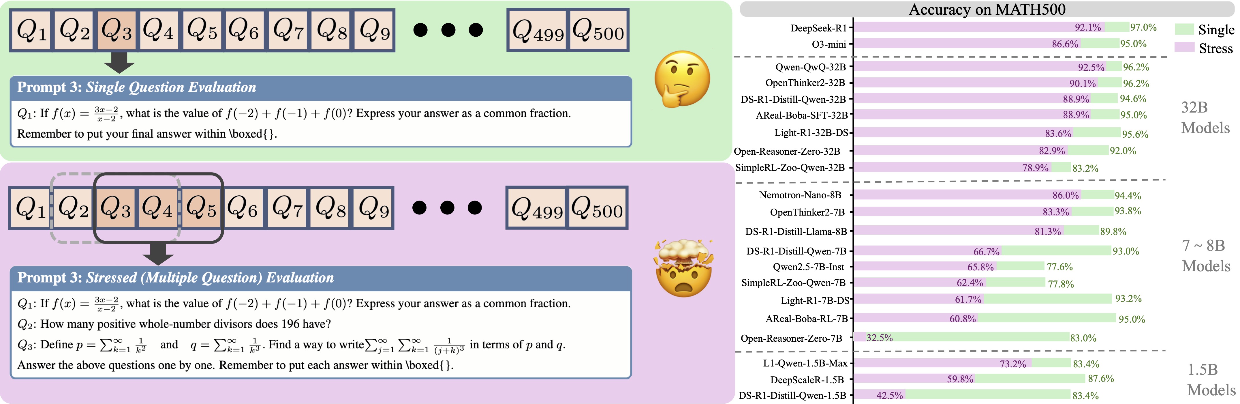 REST Overview