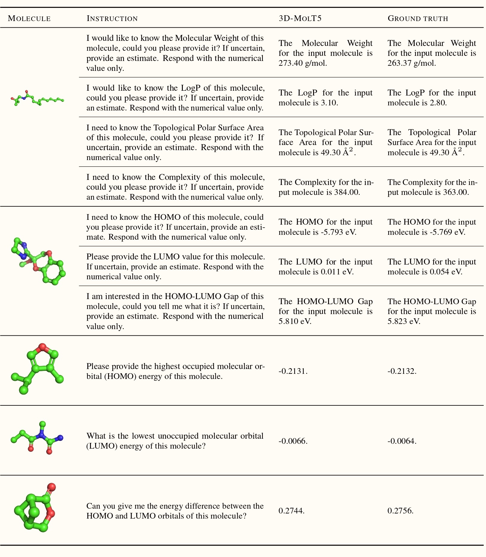 Frontier Technology Exploration